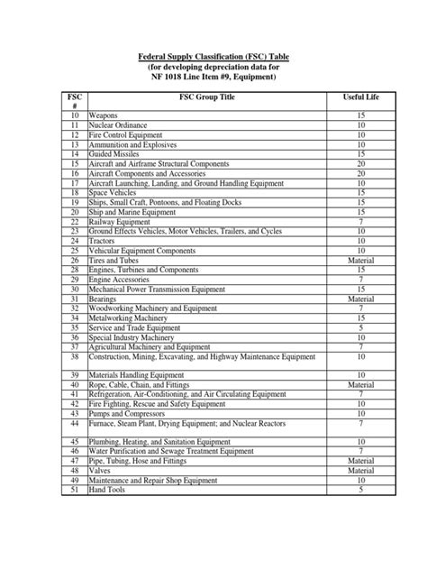 Federal supply classification handbook.  Oct 1, 2014 · This Site describes the p...