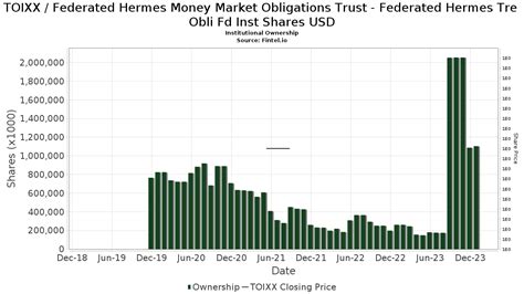 Federated hermes us treasury cash reserves inst. Things To Know About Federated hermes us treasury cash reserves inst. 