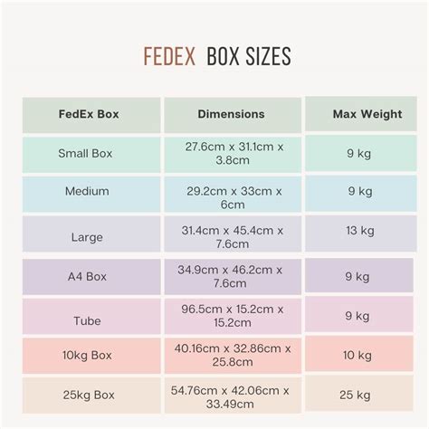 Fedex Box Size Chart