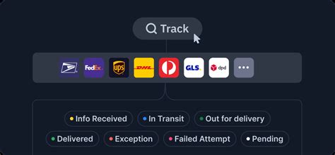 Fedex api example.  FedEx tracking API and webhook TrackingMore's FedEx API provides real-time...