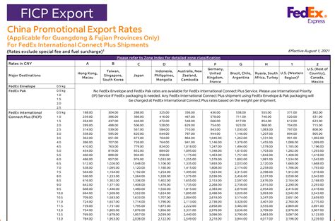 Fedex preise international