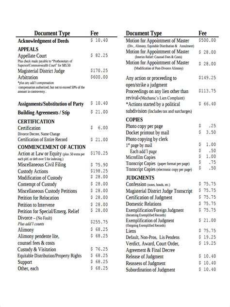 Fee Schedule 7+ Examples, Format, Pdf Examples