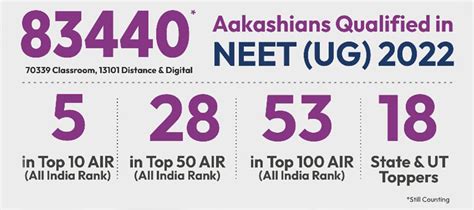 Fee Structure AESL - Aakash