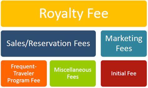 Fee Structures: A Crucial Comparison