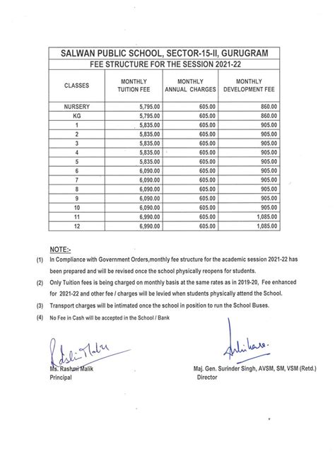 Fee-Structure – Salwan Public School, Gurugram