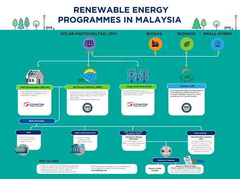 Feed in Tariff Malaysia Overview of SEDA FiT System & How It …