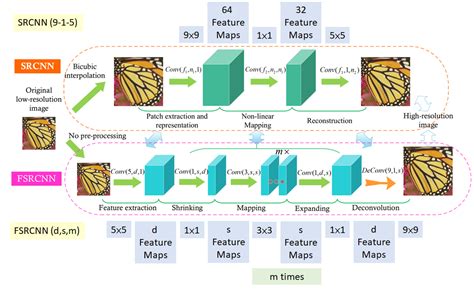 Feedback Network for Image Super-Resolution（CVPR-2024）