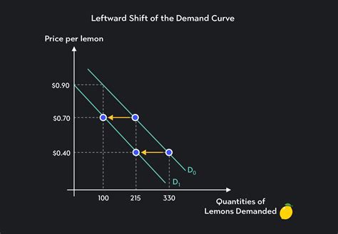 Feedback on Creative Work Should Give Direction, Not Demand Changes