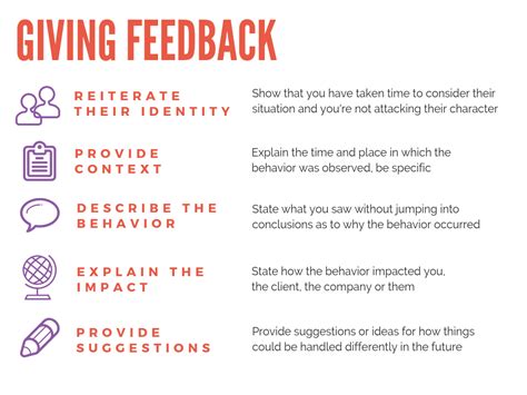 Giving & Receiving Feedback 5 Talent Management Feedback Reflection: Write the initials of the people that you work with in the shapes provided, including direct reports, peers, your manager, customers/clients, etc. Then for each person, answer the questions: “Are you comfortable providing them with direct, constructive feedback?”. 