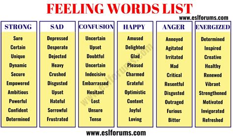 Feeling Words Useful Words to Describe Feelings and Emotions ESL Forums