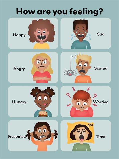 Feelings Chart For Children