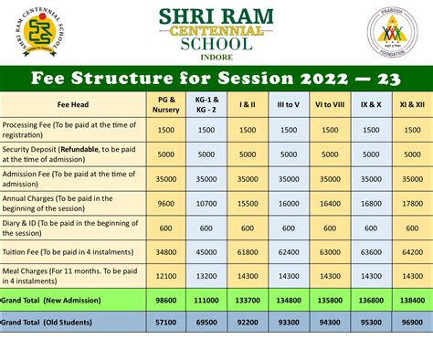 Fees Structure