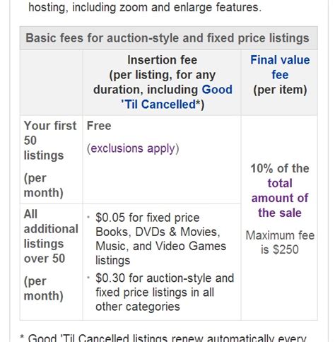 Fees too high - The eBay Community