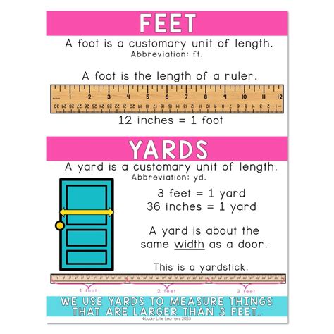 Feet In Yards Chart
