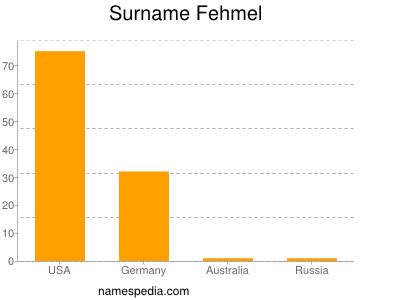 Fehmel Name Meaning & Fehmel Family History at Ancestry.com…