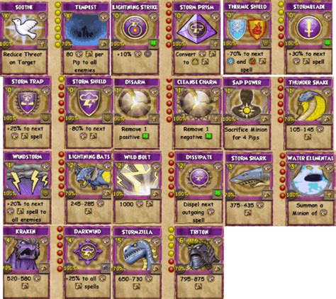 Feinting Spell Wizard 101 Wiki Fandom