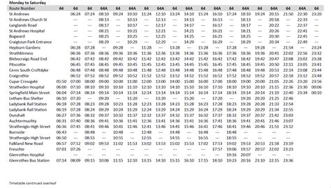 Feltham to Stirling Train Timetables & Live Train Status