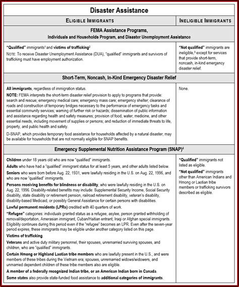 Fema Disaster Application Form Form Resume Examples e79QqdB9kQ
