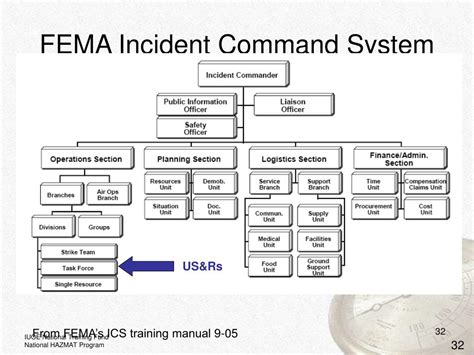 The ICS Toolkit provides guidance, resources, and templates for the Incident Command System (ICS), a set of procedures and protocols for managing emergency and disaster …