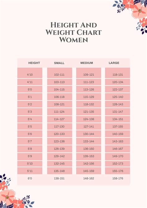 Female Age Height Weight Chart in PDF Download