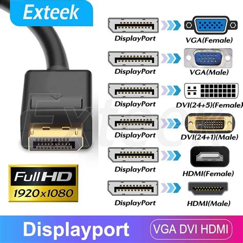 Female DVI HDMI, Displayport & DVI Connectors – Mouser Singapore