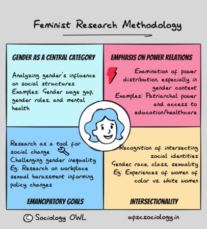 Feminist methodology examples