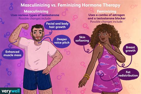 Feminizing Hormone Therapy for Gender
