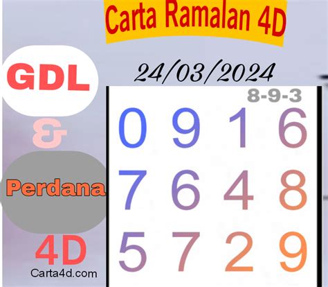 Femula mimpi 4d.  4D search,Toto search,4d analysis, winning solution Ramalan 4...