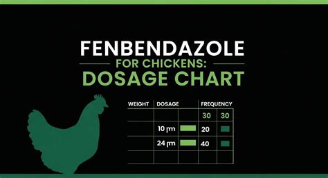 Fenbendazole Dosage Chart By Weight