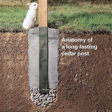 Dig holes. Each fence post hole should be dug 2-3x the diameter of your fence post and 2-4 feet deep. The minimum depth for your fence post should be two feet. The goal is to bury 1/3 of the fence post in the ground. A portion of the …. 
