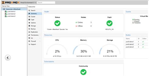 Fencing - Proxmox VE