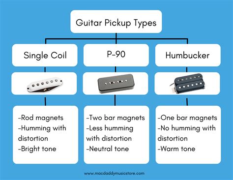 Fender pickup height chart. .  P90s, humbuckers, single coil, guitar pic...