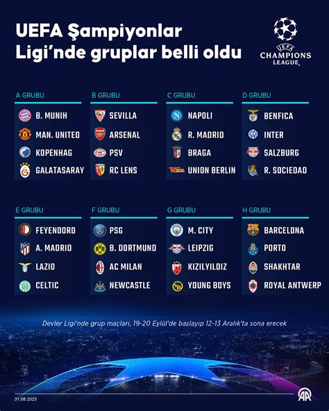 Fenerbahçe şampiyonlar ligi grupları
