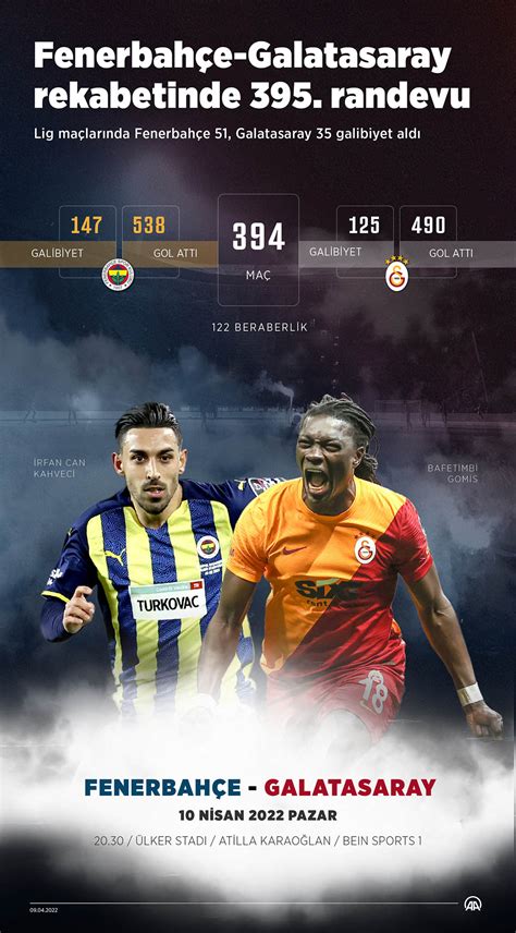 Fenerbahçe galatasaray rekabeti
