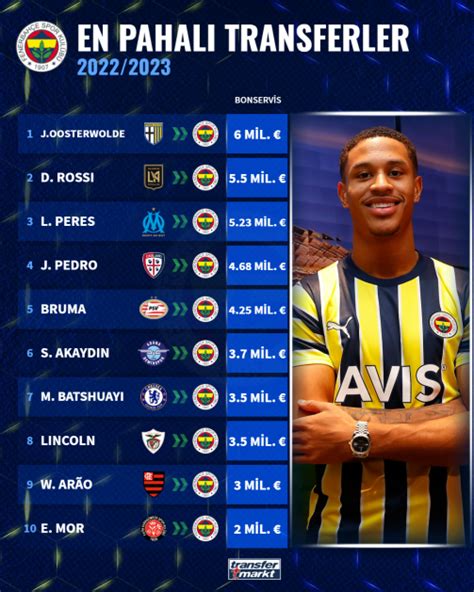 Fenerbahçe yeni transfer