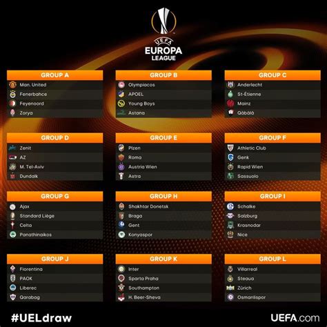 Fenerbahce europa league tabelle