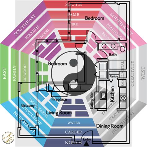 Feng shui house a beginner s guide. - Chemistry glassware identification guidesig sauer p220 manual.
