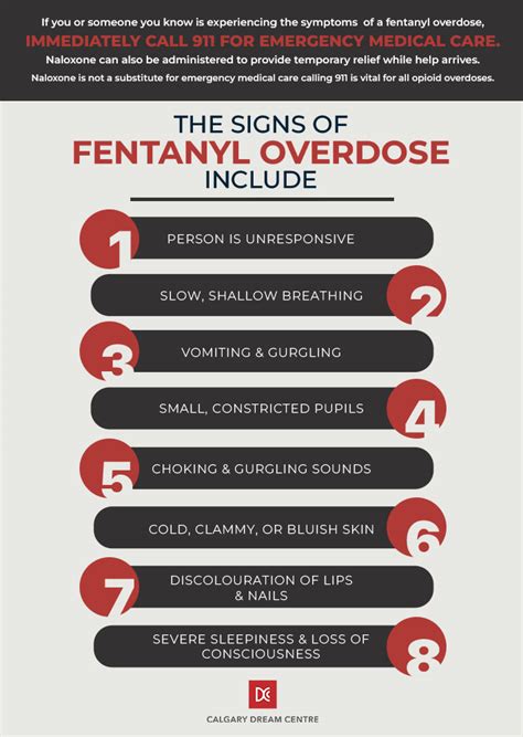 Fentanyl Abuse Symptoms, Signs, and Addiction Treatment