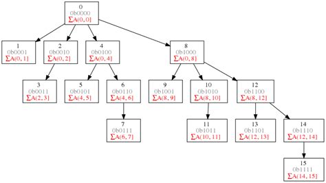 Fenwick (statistic) - Wikipedia