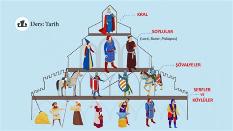 Feodalizim(derebeylik) FrmTR.