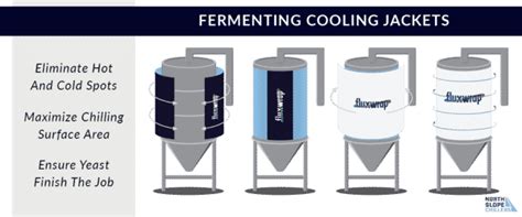 Fermentation Cooling Jackets North Slope Chillers