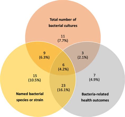 Fermented foods: Availability, cost, ingredients, nutritional content ...