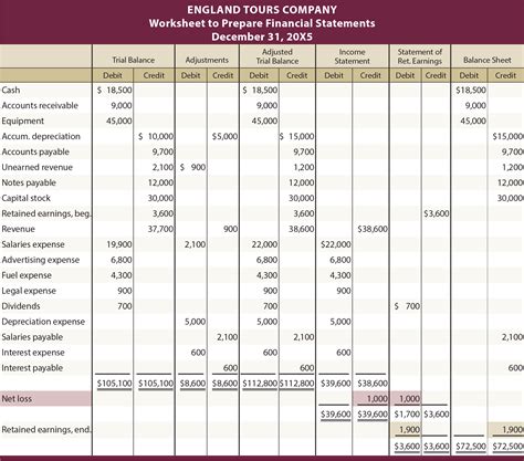 Fern Sheets Accounting Transaction Worksheet Example Synonym