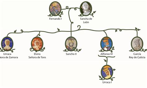 Fernando L&Oacute;PEZ MART&Iacute;N | Director | Dr. Geography | Instituto ...