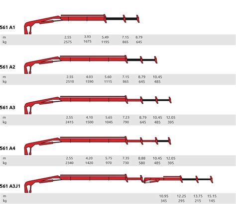 Ferrari® Hydraulic loading cranes Specifications & Datasheets