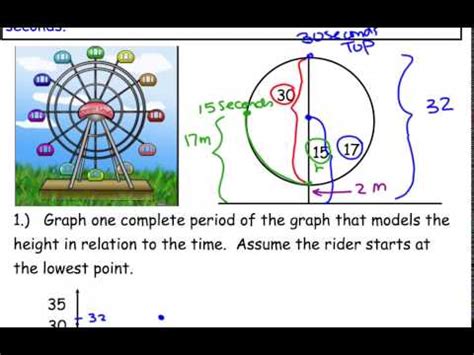 Ferris Wheel Trig Problem - Mathematics Stack Exchange