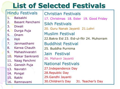 Festivals in October 2024 Indian Festival Diary