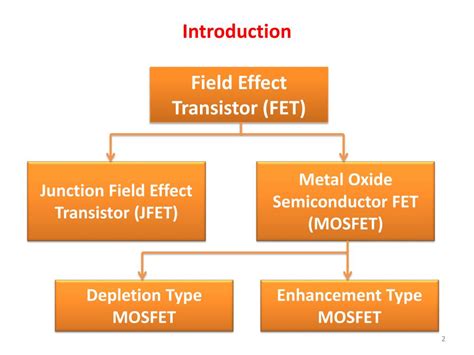 Fet ppt.  hence, the name field effect transistor.  CHAPTER 5 FIELD EFFECT TRA...