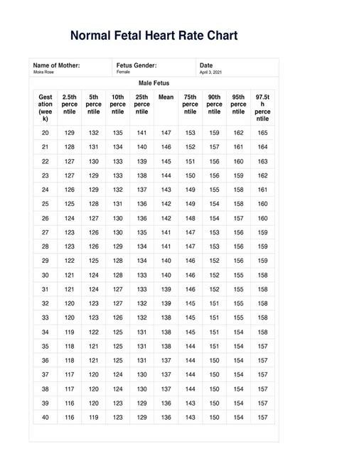 Fetal Heart Rate By Week Chart in PDF Download