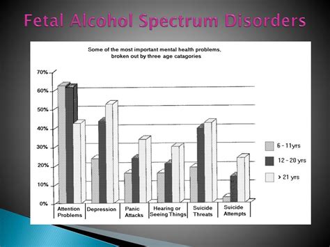 Fetal alcohol spectrum disorder linked to high prevalence of …